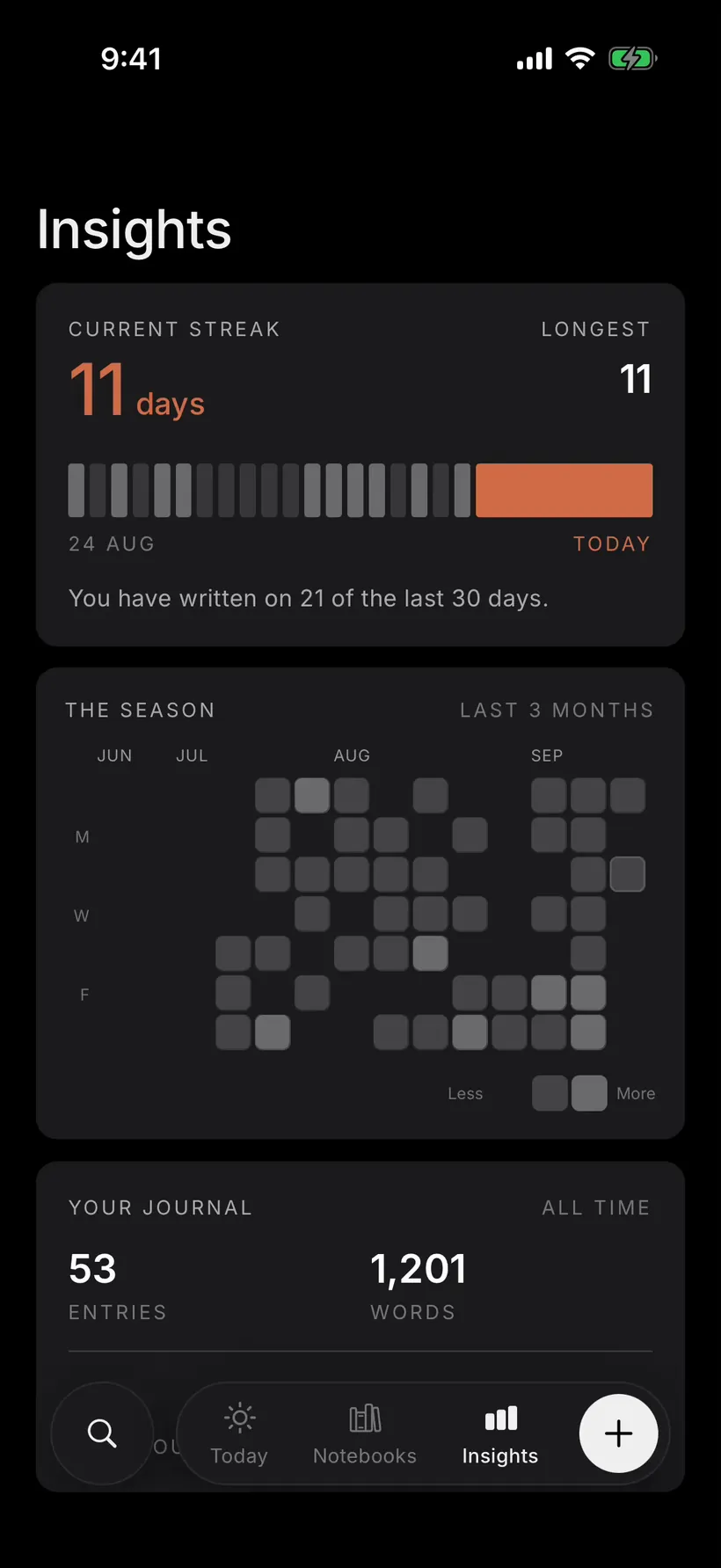 The insights screen showing a current streak and a heat map of the season